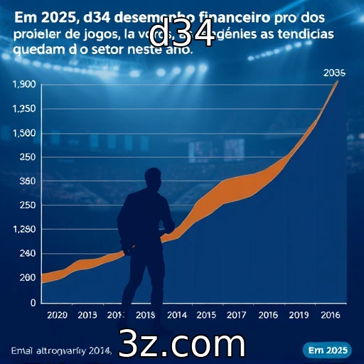 Desempenho financeiro de provedores de jogos em 2025 | d34
